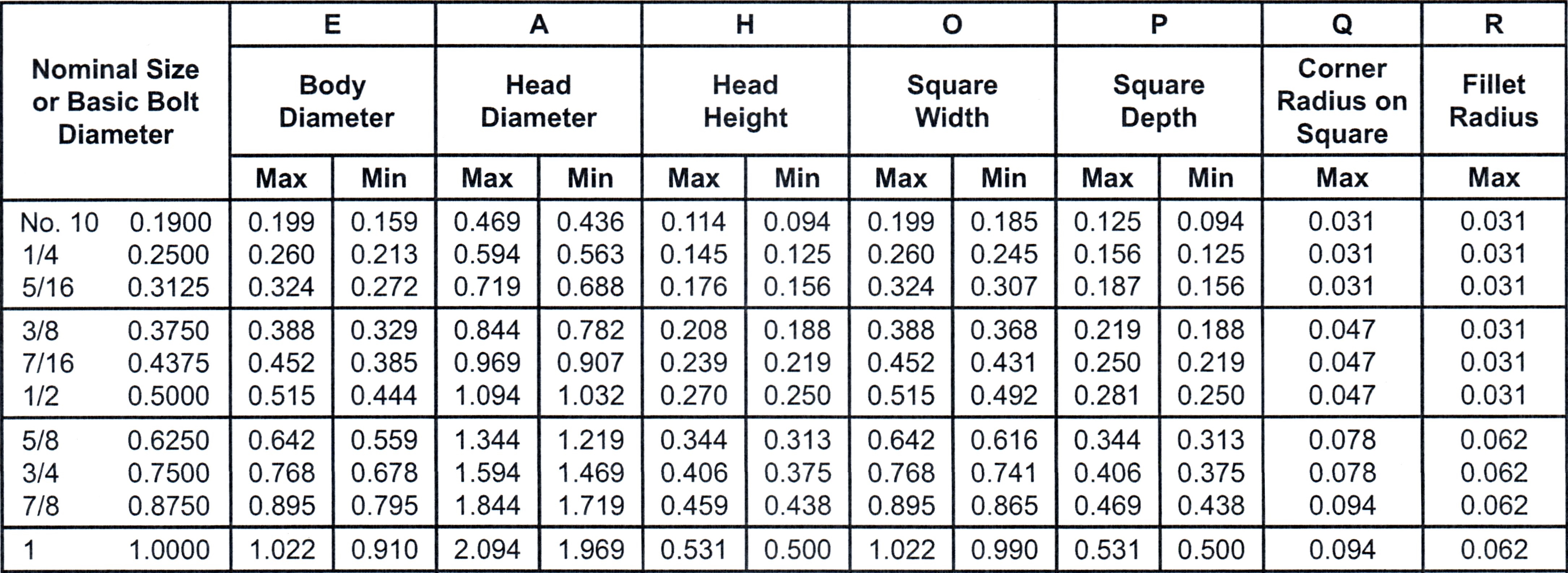 Metric Carriage Bolts Sizes Chart